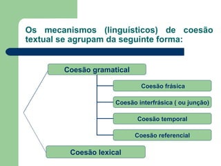 Os mecanismos (linguísticos) de coesão textual se agrupam da seguinte forma: Coesão lexical Coesão gramatical Coesão frásica Coesão interfrásica ( ou junção) Coesão temporal Coesão referencial 
