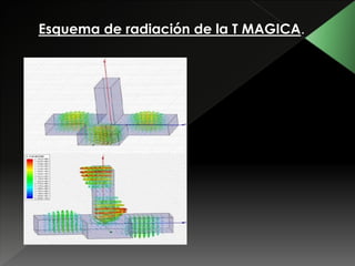 Esquema de radiación de la T MAGICA.
 