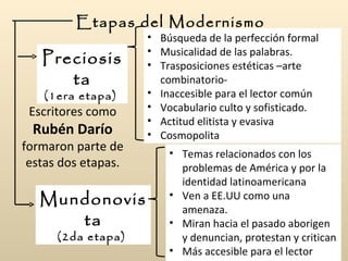 Etapas del Modernismo Preciosista (1era etapa)  Mundonovista (2da etapa)  Búsqueda de la perfección formal Musicalidad de las palabras. Trasposiciones estéticas –arte combinatorio- Inaccesible para el lector común Vocabulario culto y sofisticado. Actitud elitista y evasiva Cosmopolita  Temas relacionados con los problemas de América y por la identidad latinoamericana Ven a EE.UU como una amenaza. Miran hacia el pasado aborigen y denuncian, protestan y critican Más accesible para el lector común Escritores como  Rubén Darío  formaron parte de estas dos etapas. 