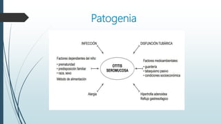Patogenia
 