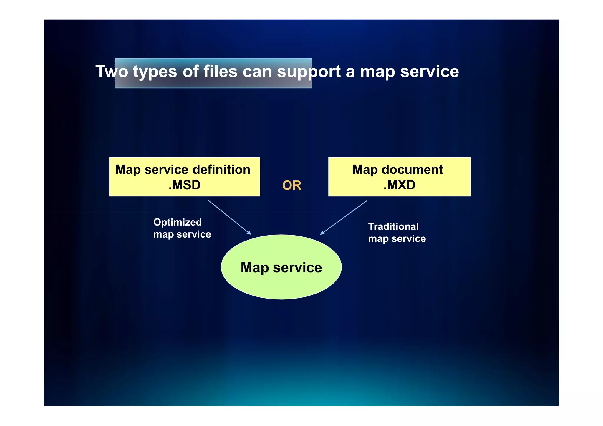 Two types of files can support a map service




  Map service definition            Map document
          .MSD             OR           .MXD

        Optimized                     Traditional
        map service                   map service


                      Map service
 
