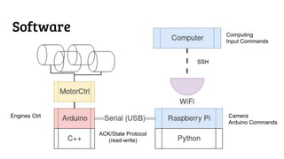 Self-driving-robot | PDF