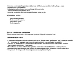 - Primeres nocions de l’espai: davant/darrera, dalt/baix, a un costat-a l’altre, lluny-a prop.
- Introducció al càlcul mental.
- Estratègies matemàtiques per resoldre problemes reals.
- Treball de seriacions en petit grup.
- Simetria: concepte i diferents produccions per observar-la.
Activitats per racons:
Racó de jocs de taula.
Racó de construccions.
Racó de les xapes.
Racó de puzzles
ÀREA III: Comunicació i llenguatges
Observar, escoltar i experimentar . Parlar, expressar i comunicar. Interpretar, representar i crear.
Llenguatge verbal i escrit
- L’expressió oral com a mitjà de comunicació de les pròpies idees, sentiments, fets i vivències a partir
de converses de grup que afavoreixin una comunicació intensa, fluida i agradable.
- Sessions de dramatització i representació dels contes treballats a classe o de petites històries
Improvisades per afavorir l´expressió .
- Memorització de dites, endevinalles, poemes curts i cançons tradicionals i contemporànies.
- Realització d’ordres senzilles que comportin dues o tres accions, missatges o petits encàrrecs.
- Comprensió de l’argument i desenllaç dels contes explicats i llegits:
 