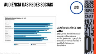 Redes sociais em
alta
Hoje, 99% dos internautas
acessam alguma rede
social, portanto, o perfil do
usuário de social media é o
perfil do internauta
brasileiro.
AUDIÊNCIA DAS REDES SOCIAIS REDES
SOCIAIS
Fonte: Mídia Dados 2011 / ComScore Jan / 2013
 