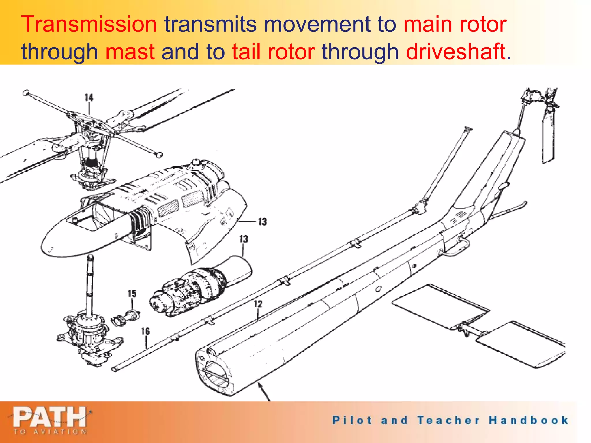 copia-de-parts-helicopter-aopa-pdf
