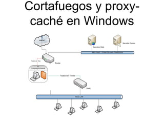 Cortafuegos y proxy-
caché en Windows
 