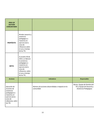 13
ÁREA DE
GESTIÓN
COMUNITARIA
PROPÓSITO:
Brindar asesoría y
asistencia
pedagógica a
maestros en
ejercicio de la
zona de
influencia sobre
el uso y manejo
de las TIC.
META:
A octubre 30 de
2014, se liderará
la asistencia
pedagógica a
maestros en
ejercicio de la
zona de
influencia, sobre
el uso y manejo
de las TIC.
Acciones Indicadores Responsables
Ejecución de
acciones de
asistencia
pedagógica a
maestros en
ejercicio de la
zona de
influencia, sobre
las TIC.
Número de acciones desarrolladas e impacto en la
comunidad.
Rector, Equipo de Gestión de la
TIC y Equipo de Asesoría y
Asistencia Pedagógica
 