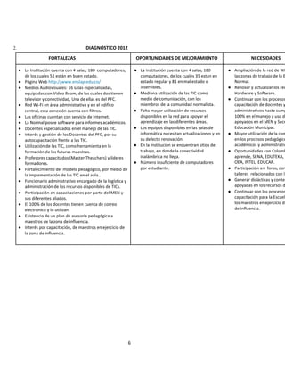 6
2. DIAGNÓSTICO 2012
FORTALEZAS OPORTUNIDADES DE MEJORAMIENTO NECESIDADES
● La Institución cuenta con 4 salas, 180 computadores,
de los cuales 51 están en buen estado.
● Página Web http://www.enslap.edu.co/
● Medios Audiovisuales: 16 salas especializadas,
equipadas con Video Beam, de las cuales dos tienen
televisor y conectividad, Una de ellas es del PFC.
● Red Wi-Fi en área administrativa y en el edifico
central, esta conexión cuenta con filtros.
● Las oficinas cuentan con servicio de Internet.
● La Normal posee software para informes académicos.
● Docentes especializados en el manejo de las TIC.
● Interés y gestión de los Docentes del PFC, por su
autocapacitación frente a las TIC.
● Utilización de las TIC, como herramienta en la
formación de las futuras maestras.
● Profesores capacitados (Master Theachers) y líderes
formadores.
● Fortalecimiento del modelo pedagógico, por medio de
la implementación de las TIC en el aula..
● Funcionario administrativo encargado de la logística y
administración de los recursos disponibles de TICs.
● Participación en capacitaciones por parte del MEN y
sus diferentes aliados.
● El 100% de los docentes tienen cuenta de correo
electrónico y lo utilizan.
● Existencia de un plan de asesoría pedagógica a
maestros de la zona de influencia.
● Interés por capacitación, de maestros en ejercicio de
la zona de influencia.
● La Institución cuenta con 4 salas, 180
computadores, de los cuales 35 están en
estado regular y 81 en mal estado o
inservibles.
● Mediana utilización de las TIC como
medio de comunicación, con los
miembros de la comunidad normalista.
● Falta mayor utilización de recursos
disponibles en la red para apoyar el
aprendizaje en las diferentes áreas.
● Los equipos disponibles en las salas de
informática necesitan actualizaciones y en
su defecto renovación.
● En la Institución se encuentran sitios de
trabajo, en donde la conectividad
inalámbrica no llega.
● Número insuficiente de computadores
por estudiante.
● Ampliación de la red de Wi
las zonas de trabajo de la E
Normal.
● Renovar y actualizar los rec
Hardware y Software.
● Continuar con los procesos
capacitación de docentes y
administrativos hasta cump
100% en el manejo y uso de
apoyados en el MEN y Secr
Educación Municipal.
● Mayor utilización de la con
en los procesos pedagógico
académicos y administrativ
● Oportunidades con Colomb
aprende, SENA, EDUTEKA, E
OEA, INTEL, EDUCAR.
● Participación en foros, con
talleres relacionados con la
● Generar didácticas y conten
apoyadas en los recursos d
● Continuar con los procesos
capacitación para la Escuel
los maestros en ejercicio de
de influencia.
 
