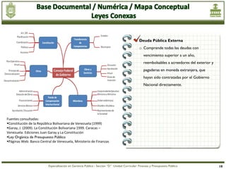 Deuda Pública Externa
                                                                                               o Comprende todas las deudas con
                                                                                                  vencimiento superior a un año,
                                                                                                  reembolsables a acreedores del exterior y
                                                                                                  pagaderas en moneda extranjera, que
                                                                                                  hayan sido contratadas por el Gobierno
                                                                                                  Nacional directamente.




Fuentes consultadas:
Constitución de la República Bolivariana de Venezuela (1999)
Garay, J. (2009). La Constitución Bolivariana 1999. Caracas –
Venezuela: Ediciones Juan Garay y La Constitución
Ley Orgánica de Presupuesto Público
Páginas Web: Banco Central de Venezuela, Ministerio de Finanzas




                          Especialización en Gerencia Pública - Sección “D” Unidad Curricular: Finanzas y Presupuesto Público                 10
 