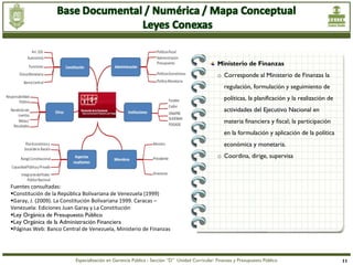 Ministerio de Finanzas
                                                                                               o Corresponde al Ministerio de Finanzas la
                                                                                                  regulación, formulación y seguimiento de
                                                                                                  políticas, la planificación y la realización de
                                                                                                  actividades del Ejecutivo Nacional en
                                                                                                  materia financiera y fiscal; la participación
                                                                                                  en la formulación y aplicación de la política
                                                                                                  económica y monetaria.
                                                                                               o Coordina, dirige, supervisa



Fuentes consultadas:
Constitución de la República Bolivariana de Venezuela (1999)
Garay, J. (2009). La Constitución Bolivariana 1999. Caracas –
Venezuela: Ediciones Juan Garay y La Constitución
Ley Orgánica de Presupuesto Público
Ley Orgánica de la Administración Financiera
Páginas Web: Banco Central de Venezuela, Ministerio de Finanzas




                          Especialización en Gerencia Pública - Sección “D” Unidad Curricular: Finanzas y Presupuesto Público                       11
 