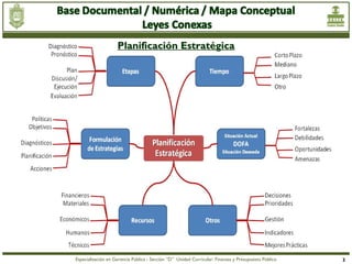 Planificación Estratégica




Especialización en Gerencia Pública - Sección “D” Unidad Curricular: Finanzas y Presupuesto Público   3
 