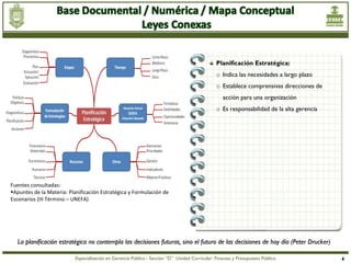 Planificación Estratégica:
                                                                                                o Indica las necesidades a largo plazo
                                                                                                o Establece comprensivas direcciones de
                                                                                                   acción para una organización
                                                                                                o Es responsabilidad de la alta gerencia




Fuentes consultadas:
Apuntes de la Materia: Planificación Estratégica y Formulación de 
Escenarios (III Término – UNEFA)




  La planificación estratégica no contempla las decisiones futuras, sino el futuro de las decisiones de hoy día (Peter Drucker)

                           Especialización en Gerencia Pública - Sección “D” Unidad Curricular: Finanzas y Presupuesto Público             4
 
