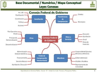Consejo Federal de Gobierno




Especialización en Gerencia Pública - Sección “D” Unidad Curricular: Finanzas y Presupuesto Público   7
 