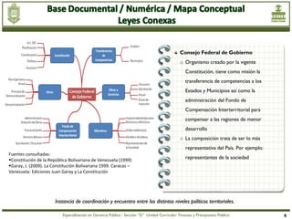 Consejo Federal de Gobierno
                                                                                                o Organismo creado por la vigente
                                                                                                   Constitución, tiene como misión la
                                                                                                   transferencia de competencias a los
                                                                                                   Estados y Municipios así como la
                                                                                                   administración del Fondo de
                                                                                                   Compensación Interterritorial para
                                                                                                   compensar a las regiones de menor
                                                                                                   desarrollo
                                                                                                o La composición trata de ser lo más
                                                                                                   representativa del País. Por ejemplo:
Fuentes consultadas:
Constitución de la República Bolivariana de Venezuela (1999)
                                                                                                   representantes de la sociedad
Garay, J. (2009). La Constitución Bolivariana 1999. Caracas –
Venezuela: Ediciones Juan Garay y La Constitución




                       Instancia de coordinación y encuentro entre los distintos niveles políticos territoriales.

                           Especialización en Gerencia Pública - Sección “D” Unidad Curricular: Finanzas y Presupuesto Público             8
 