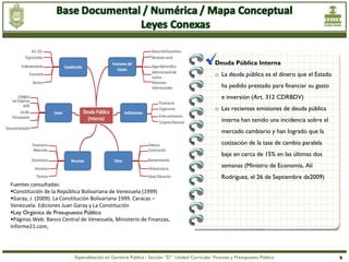 Deuda Pública Interna
                                                                                               o La deuda pública es el dinero que el Estado
                                                                                                  ha pedido prestado para financiar su gasto
                                                                                                  e inversión (Art. 312 CDRBDV)
                                                                                               o Las recientes emisiones de deuda pública
                                                                                                  interna han tenido una incidencia sobre el
                                                                                                  mercado cambiario y han logrado que la
                                                                                                  cotización de la tasa de cambio paralela
                                                                                                  baje en cerca de 15% en las últimas dos
                                                                                                  semanas (Ministro de Economía, Alí
                                                                                                  Rodríguez, el 26 de Septiembre de2009)
Fuentes consultadas:
Constitución de la República Bolivariana de Venezuela (1999)
Garay, J. (2009). La Constitución Bolivariana 1999. Caracas –
Venezuela: Ediciones Juan Garay y La Constitución
Ley Orgánica de Presupuesto Público
Páginas Web: Banco Central de Venezuela, Ministerio de Finanzas, 
Informe21.com, 




                          Especialización en Gerencia Pública - Sección “D” Unidad Curricular: Finanzas y Presupuesto Público                  9
 