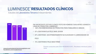 RESULTADOS CLÍNICOS
EstudosdeLaboratóriosTerceirosIndependentes
EM UM RECENTE ESTUDO CLÍNICO FEITO EM HOMENS E MULHERES USANDO A
LINHA DE PRODUTOS LUMINESCE:
• 100% RECOMENDARIAM OS PRODUTOS PARA FAMILIARES E AMIGOS
• 87% SENTIRAM SUA PELE MAIS JOVEM
• 87% SENTIRAM UM APRIMORAMENTO NA SUAVIDADE E LUMINOSIDADE DA
PELE
• 75% SENTIRAM A PELE MAIS FIRME
100%
87% 87%
74%
Estudos conduzidos pela ST&T RESEARCH INTL. Resultados individuais podem
variar.
LUMINESCE™
www.juventudereal.jeunesseglobal.com
facebook.com/soujeunesse
 