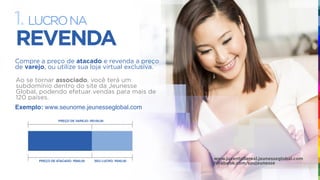 REVENDA
1. LUCRONA
Compre a preço de atacado e revenda a preço
de varejo, ou utilize sua loja virtual exclusiva.
Ao se tornar associado, você terá um
subdomínio dentro do site da Jeunesse
Global, podendo efetuar vendas para mais de
120 países.
Exemplo: www.seunome.jeunesseglobal.com
PREÇO DE VAREJO: R$100,00
PREÇO DE ATACADO: R$60,00 SEU LUCRO: R$40,00
www.juventudereal.jeunesseglobal.com
facebook.com/soujeunesse
 