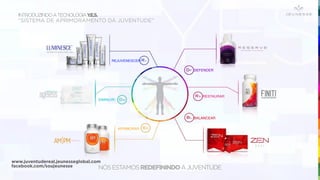 INTRODUZINDOATECNOLOGIAY.E.S.
“SISTEMA DE APRIMORAMENTO DA JUVENTUDE”
NÓSESTAMOSREDEFININDOAJUVENTUDE
REJUVENESCER
DIMINUIR
APRIMORAR
DEFENDER
RESTAURAR
BALANCEAR
www.juventudereal.jeunesseglobal.com
facebook.com/soujeunesse
 