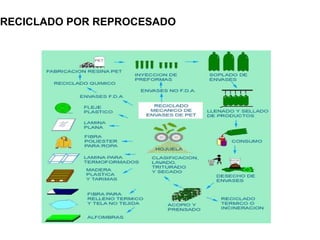 RECICLADO POR REPROCESADO
 