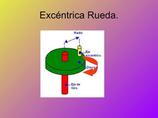 Excéntrica Rueda. 