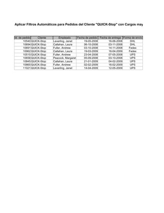 Aplicar Filtros Automáticos para Pedidos del Cliente "QUICK-Stop" con Cargos mayores a $200.00



Id. de pedido    Cliente        Empleado     Fecha de pedido Fecha de entrega Forma de envío
       10540 QUICK-Stop    Leverling, Janet       19-05-2008       16-06-2008      DHL
       10694 QUICK-Stop    Callahan, Laura        06-10-2008       03-11-2008      DHL
       10691 QUICK-Stop    Fuller, Andrew         03-10-2008       14-11-2008     Fedex
       10962 QUICK-Stop    Callahan, Laura        19-03-2009       16-04-2009     Fedex
       10515 QUICK-Stop    Fuller, Andrew         23-04-2008       07-05-2008      UPS
       10658 QUICK-Stop    Peacock, Margaret      05-09-2008       03-10-2008      UPS
       10845 QUICK-Stop    Callahan, Laura        21-01-2009       04-02-2009      UPS
       10865 QUICK-Stop    Fuller, Andrew         02-02-2009       16-02-2009      UPS
       11021 QUICK-Stop    Leverling, Janet       14-04-2009       12-05-2009      UPS
 