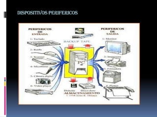 DISPOSITIVOS PERIFERICOS