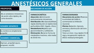 ANESTÉSICOS GENERALES
PROPOFOL
Es un anestesico intravenoso
de acción ultra rápida y de
corta duración .
NOMBRE GENERICO
Su nombre es simplemente
propofol
NOMBRE COMERCIAL
Diprivan, propofpl-Lipuro,
propoven, recofol.
MECANISMO DE ACCIÓN
FARMACOCINÉTICA
Absorción: Admintración
exclusivamente intravenosa.
Distribución: Alta liposolubilidad,
rápida distribución en tejidos bien
perfundidos (SNC, hígado, riñon).
Metabolismo:Hepático por
glucoronidación y sulfatación.
Eliminación: Renal en forma de
metabolitos inactivos, vida media
de 30-60 min.
FARMACODINAMIA
Mecanismo de acción: Potencia
la actividad del GABA-A,
aumentando la inhibición
neuronal.
Efectos: Sedación, hipnosis,
amnesia y disminución del tono
simpatico.
Tiene un inicio muy rápido (15-30
seg) y recuperación rapida sin
efecto residual prolongado.
 