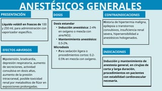 ANESTÉSICOS GENERALES
PRESENTACIÓN
Líquido volátil en frascos de 100
y 250 ml, para administración con
vaporizador específico.
DOSIS
Dosis estandar
• Inducción anestésica: 2-4%
en oxígeno o mexcla con
aire/NO2.
• Mantenimiento anestésico:
0.5-2%.
Microdosis
• Para sedación ligera o
procedimientos cortos: 0.2-
0.5% en mezcla con oxígeno.
Historia de hipertermia maligna,
epilepsia o transtornos
convulsivos, insuficiencia renal
severa, hipersensibilidad a
anestésicos hologenados.
EFECTOS ABVERSOS
Hipotensión, bradicardia,
depresión respiratoria, aumento
de secreciones, actividad
convulsiva en dosis altas,
aumento de la presión
intracraneal, posible toxicidad
renal por metabolitos de flúor en
exposiciones prolongadas.
CONTRAINDICACIONES
Inducción y mantenimiento de
anestesia general, en cirujias de
corta y larga duración,
procedimientos en pacientes
con estabilidad cardiovascular
necesaria.
INDICACIONES
 
