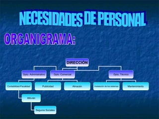 NECESIDADES DE PERSONAL ORGANIGRAMA: DIRECCIÓN Dpto. Administrativo Dpto. Comercial Dpto. Técnico Contabilidad-Fiscalidad RR-HH Seguros Sociales Publicidad Almacén Instalación de los sistemas Mantenimiento 