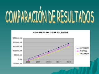 COMPARACIÓN DE RESULTADOS 
