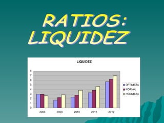 RATIOS: LIQUIDEZ 