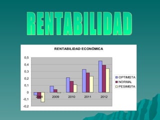 RENTABILIDAD 