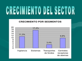 CRECIMIENTO DEL SECTOR 
