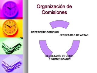 Organización de
     Comisiones


REFERENTE COMISION
                     SECRETARIO DE ACTAS




         SECRETARIO DIFUSION
           Y COMUNICACION
 