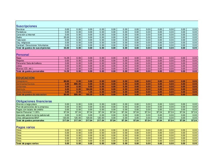 copia de presupuesto personal