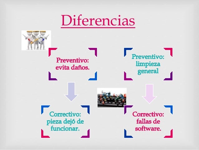 Mantenimiento preventivo y correctivo