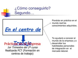 En el centro de Trabajo   Te ayudará a conocer el mundo de la empresa y a desarrollar tus habilidades personales de integración en  el mercado laboral. ¿Cómo conseguirlo? Segundo… Prácticas en la Empresa 1er Trimestre del 2º curso Realizarás FCT (Formación en centros de trabajo) Pondrás en práctica en el mundo real los conocimientos adquiridos. 