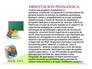 ORGANIGRAMA ESTRATÉGICO DE DOCENTES DE ÁREA Y ESPECIALISTAPROGRAMAS DE APOYO…ORGANIZANPLANIFICANLICEOSALUMN@SESCUELASEVALUANEJECUTAN