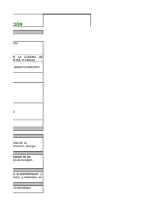 e SENA
ORMACIÓN

cio)


        bogota



 TICAS EN LA CADENA DE
 CON LA MEDIA TECNICA)

ADENA DE ABASTECIMIENTO




           52


amiento.




o en losa ances de la
 flujo de informacion, energia,
 ?

e implementación de las
or productivo de la region ,



 avances de la sitemaftizacion y
 energia, dinero y materiales en


avances de la tecnología
 