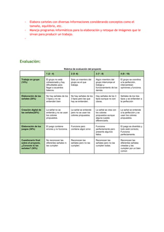 - Elabora carteles con diversas informaciones considerando conceptos como el
tamaño, equilibrio, etc.
- Maneja programas informáticos para la elaboración y retoque de imágenes que le
sirvan para producir un trabajo.
-
Evaluación:
Rúbrica de evaluación del proyecto
1 (2 - 4) 2 (5 -6) 3 (7 - 8) 4 (9 - 10)
Trabajo en grupo
(10%)
El grupo no está
cohesionado y hay
dificultades para
llegar a acuerdos
básicos.
Solo un miembro del
grupo es el que
trabaja.
Algún miembro del
grupo interrumpe el
trabajo y
funcionamiento de los
demás.
El grupo se coordina
a la perfección,
intercambian
opiniones y funciona.
Elaboración de las
señales (20%)
No hay señales de los
3 tipos y no se
entienden bien
No hay señales de los
3 tipos pero las que
hay se entienden.
Hay señales de los 3
tipos aunque no son
claras.
Señales de los tres
tipos y se entienden a
la perfección
Creación digital de
las señales(20%)
La señal no se
entiende y no se usan
los colores
propuestos.
La señal se entiende
pero no se usan los
colores propuestos.
La señal se crea con
los colores
propuestos aunque
alguna cuesta
diferenciarla.
La señal se entiende
a la perfección y se
usan los colores
propuestos.
Elaboración de los
juegos (30%)
El juego contiene
errores y no funciona.
Funciona pero
contiene algún error.
Funciona
perfectamente pero
presents algunos
fallos.
El juego es divertido y
todo está correcto,
Funciona
perfectamente.
Cuestionario final
sobre el proyecto,
¿Conoces tú las
señales? (30%)
No reconocen las
diferentes señales ni
las cumplen
Reconocen las
señales pero no las
cumplen.
Reconocen las
señales pero no las
cumplen todas.
Reconocen las
diferentes señales
creadas y las
cumplen por un bien
común
 