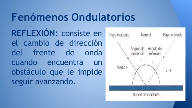 Pruebas saber 11 fenómenos ondulatorios