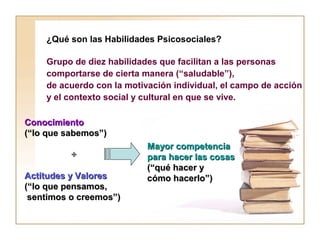 ¿Qué son las Habilidades Psicosociales? 
Grupo de diez habilidades que facilitan a las personas 
comportarse de cierta manera (“saludable”), 
de acuerdo con la motivación individual, el campo de acción 
y el contexto social y cultural en que se vive. 
CCoonnoocciimmiieennttoo 
((““lloo qquuee ssaabbeemmooss””)) 
+ 
AAccttiittuuddeess yy VVaalloorreess 
((““lloo qquuee ppeennssaammooss,, 
sseennttiimmooss oo ccrreeeemmooss””)) 
MMaayyoorr ccoommppeetteenncciiaa 
ppaarraa hhaacceerr llaass ccoossaass 
((““qquuéé hhaacceerr yy 
ccóómmoo hhaacceerrlloo””)) 
 