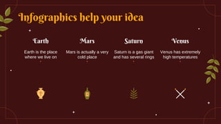 Infographics help your idea
Venus
Venus has extremely
high temperatures
Earth
Mars is actually a very
cold place
Earth is the place
where we live on
Saturn
Saturn is a gas giant
and has several rings
Mars
 
