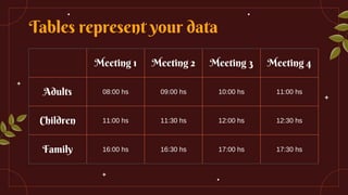 Tables represent your data
Meeting 1 Meeting 2 Meeting 3 Meeting 4
Adults 08:00 hs 09:00 hs 10:00 hs 11:00 hs
Children 11:00 hs 11:30 hs 12:00 hs 12:30 hs
Family 16:00 hs 16:30 hs 17:00 hs 17:30 hs
 