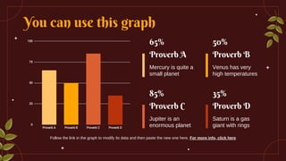 You can use this graph
Follow the link in the graph to modify its data and then paste the new one here. For more info, click here
Proverb A
Mercury is quite a
small planet
Proverb C
Jupiter is an
enormous planet
Proverb B
Venus has very
high temperatures
Proverb D
Saturn is a gas
giant with rings
65%
85%
50%
35%
 