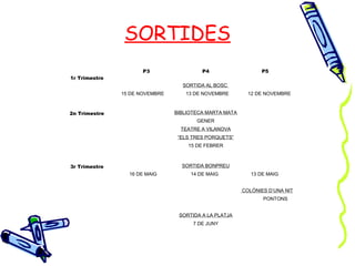 SORTIDES
                      P3                 P4                   P5
1r Trimestre
                                  SORTIDA AL BOSC
               15 DE NOVEMBRE      13 DE NOVEMBRE         12 DE NOVEMBRE



2n Trimestre                    BIBLIOTECA MARTA MATA
                                       GENER
                                  TEATRE A VILANOVA
                                 “ELS TRES PORQUETS”
                                    15 DE FEBRER



3r Trimestre                      SORTIDA BONPREU
                 16 DE MAIG          14 DE MAIG            13 DE MAIG


                                                        COLÒNIES D’UNA NIT
                                                               PONTONS


                                 SORTIDA A LA PLATJA
                                      7 DE JUNY
 