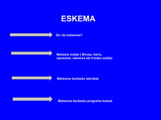 ESKEMA

zzz   Zer da malwarea?




Z     Malware motak ( Birusa, harra,
      spywarea, adwarea eta troiako zaldia)




      Malwarea kentzeko teknikak




       Malwarea kentzeko programa batzuk
 
