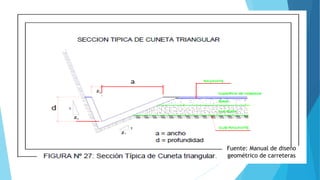 Fuente: Manual de diseño
geométrico de carreteras
 