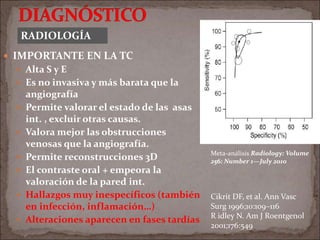  IMPORTANTE EN LA TC
 Alta S y E
 Es no invasiva y más barata que la
angiografía
 Permite valorar el estado de las asas
int. , excluir otras causas.
 Valora mejor las obstrucciones
venosas que la angiografía.
 Permite reconstrucciones 3D
 El contraste oral + empeora la
valoración de la pared int.
 Hallazgos muy inespecíficos (también
en infección, inflamación…)
 Alteraciones aparecen en fases tardías
RADIOLOGÍA
Meta-análisis Radiology: Volume
256: Number 1—July 2010
Cikrit DF, et al. Ann Vasc
Surg 1996;10:109–116
R idley N. Am J Roentgenol
2001;176:549
 