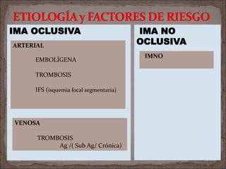 IMA OCLUSIVA IMA NO
OCLUSIVA
ARTERIAL
EMBOLÍGENA
TROMBOSIS
IFS (isquemia focal segmentaria)
VENOSA
TROMBOSIS
Ag /( Sub Ag/ Crónica)
IMNO
 